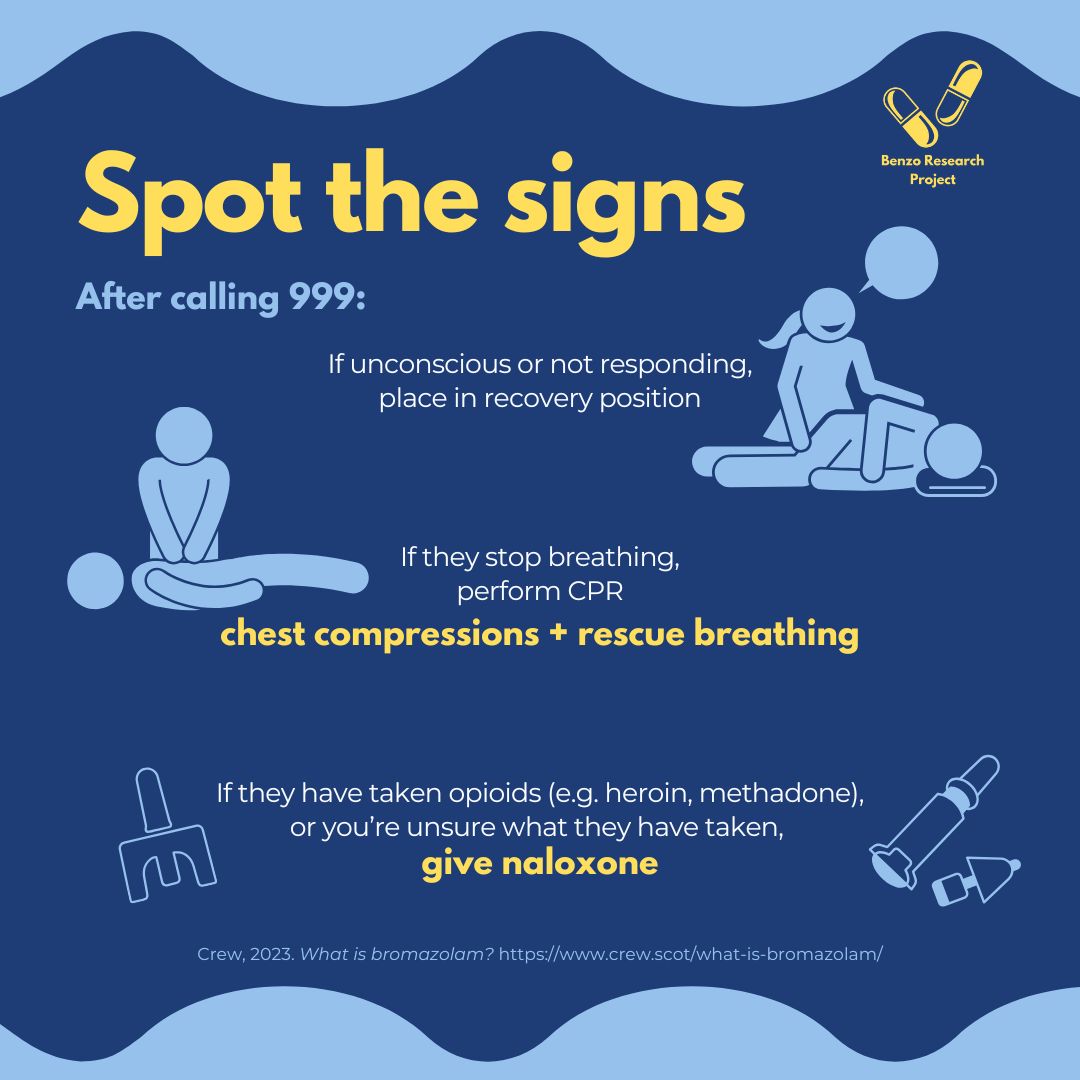 An infographic on dark blue background with yellow and light blue text detailing what to do if you spot an overdose. The infographic reads: Spot the signs. After calling 999: If unconscious or not responding, place in recovery position (one person laying on their side with knees bent, another person gently talking to the unconscious person kneeling beside them). If they stop breathing, perform CPR — chest compressions and rescue breathing (a person laying on their back, the other person kneeling to their side with both hands clasped on their chest). If they have taken opioids (e.g. heroin, methadone) or you're unsure what they have taken, give naloxone.