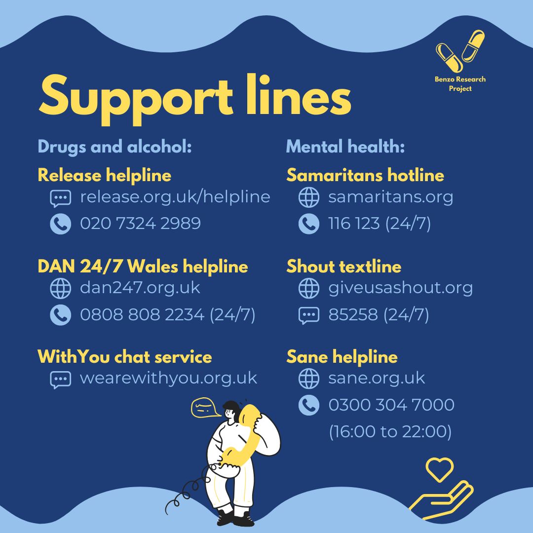 An infographic on dark blue background with yellow and light blue listing support lines. The infographic reads: Support lines. Drugs and Alcohol: Release helpline: (message icon) release.org.uk/helpline, (phone) 020 7324 2989. DAN 24/7 Wales helpline: (web) dan247.org.uk, (phone) 0808 808 2234 (24/7). WithYou chat service: (message) wearewithyou.org.uk. Mental health: Samartians hotline: (web) samaritans.org, (phone) 116 123 (24/7). Shout textline: (web) giveusashout.org, (message) 85258 (24/7). Sane helpline: (web) sane.org.uk, (phone) 0300 304 7000 (16:00 to 22:00).